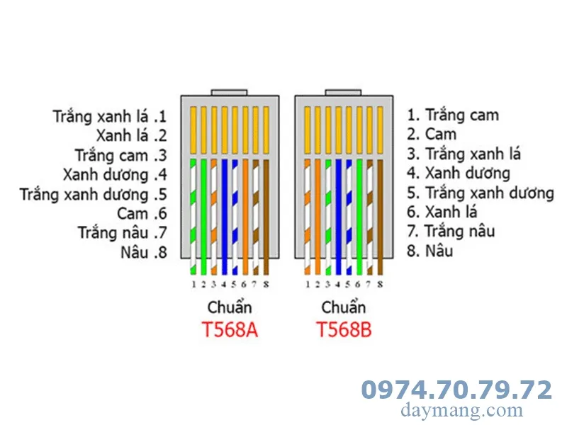 Sơ đồ chi tiết thứ tự lắp dây mạng theo chuẩn T568A và T568B