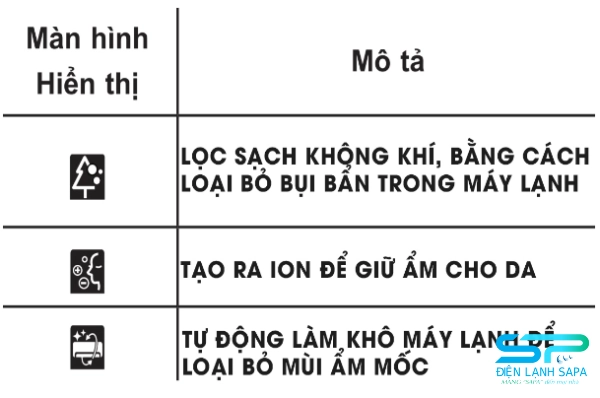 Màn hình điều khiển máy lạnh LG hiển thị các chức năng đặc biệt quan trọng để sử dụng máy lạnh LG tiết kiệm điện hiệu quả