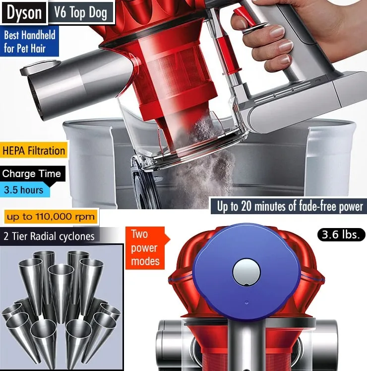 Cách Sử Dụng Máy Hút Bụi Dyson Hiệu Quả, Tối Ưu Nhất Cách Sử Dụng Máy Hút Bụi Dyson Hiệu Quả, Tối Ưu Nhất