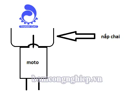 Xem Cách Chế Máy Bơm Nước Bằng Mô Tơ Mini Đơn Giản Tại Nhà Xem Cách Chế Máy Bơm Nước Bằng Mô Tơ Mini Đơn Giản Tại Nhà