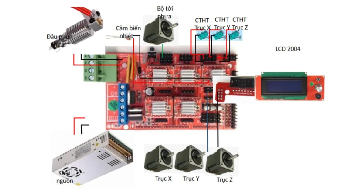 Bộ đùn nhựa in máy in 3D đẩy vật liệu qua đầu phun để tạo hình