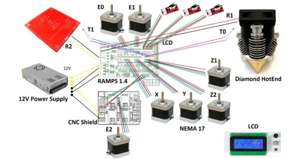 Làm máy in 3D từ bộ kit giúp đơn giản hóa quá trình lắp ráp