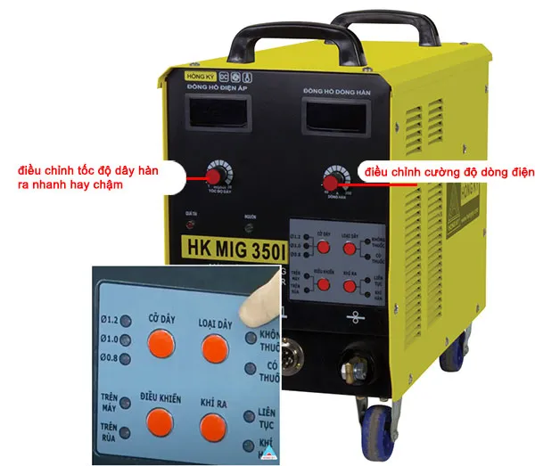 Bảng điều khiển trên máy hàn Mig Hồng Ký