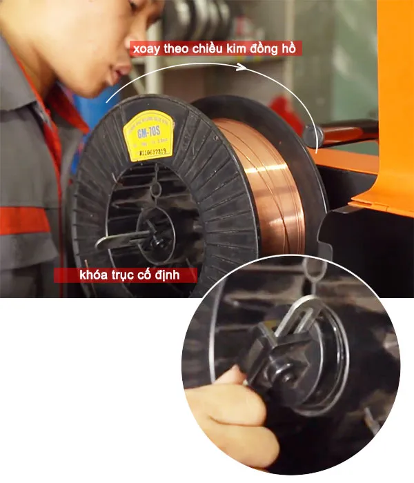 Trên trục chưa cuộn dây hàn Mig luôn có khóa trục cố định