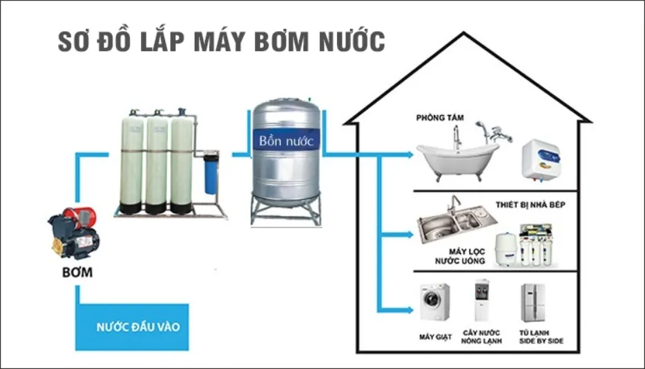 Nguồn nước mạnh mẽ từ vòi sen sau khi áp dụng cách lắp bơm tăng áp tự ngắt đúng kỹ thuật, nâng cao trải nghiệm sinh hoạt.