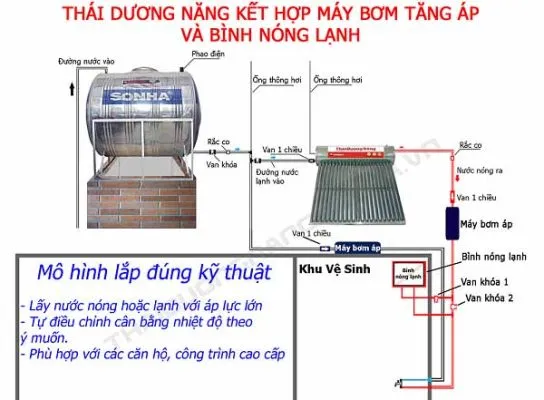 Lắp đặt máy bơm tăng áp cho hệ thống năng lượng mặt trời