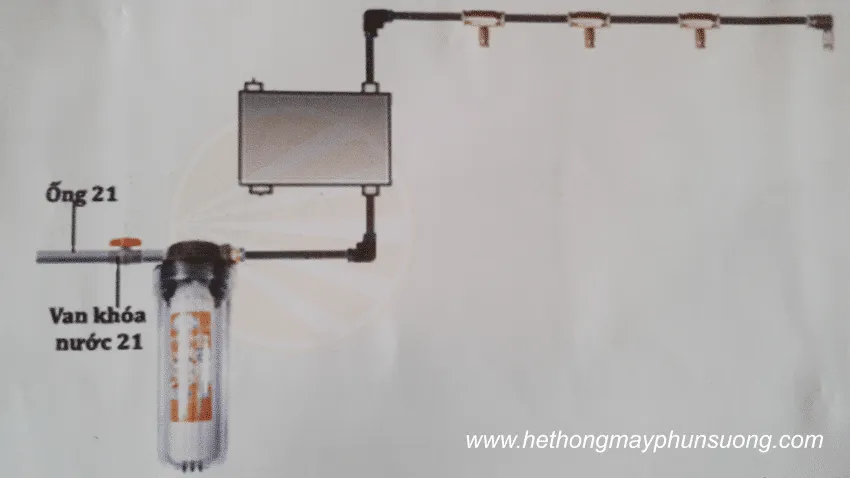 Hình ảnh tổng quan về quy trình kết nối các bộ phận chính của hệ thống, hướng dẫn cách lắp đặt máy phun sương hoàn chỉnh.