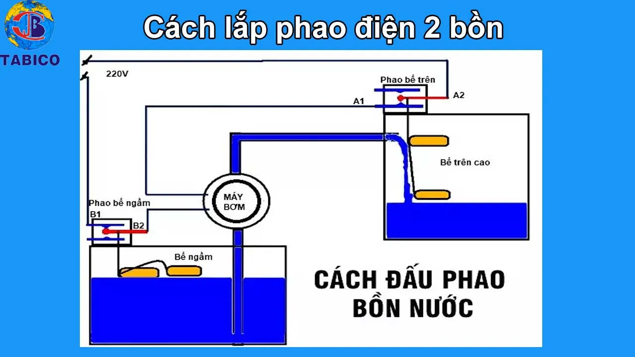 Sơ đồ lắp phao điện cho hệ thống hai bồn nước