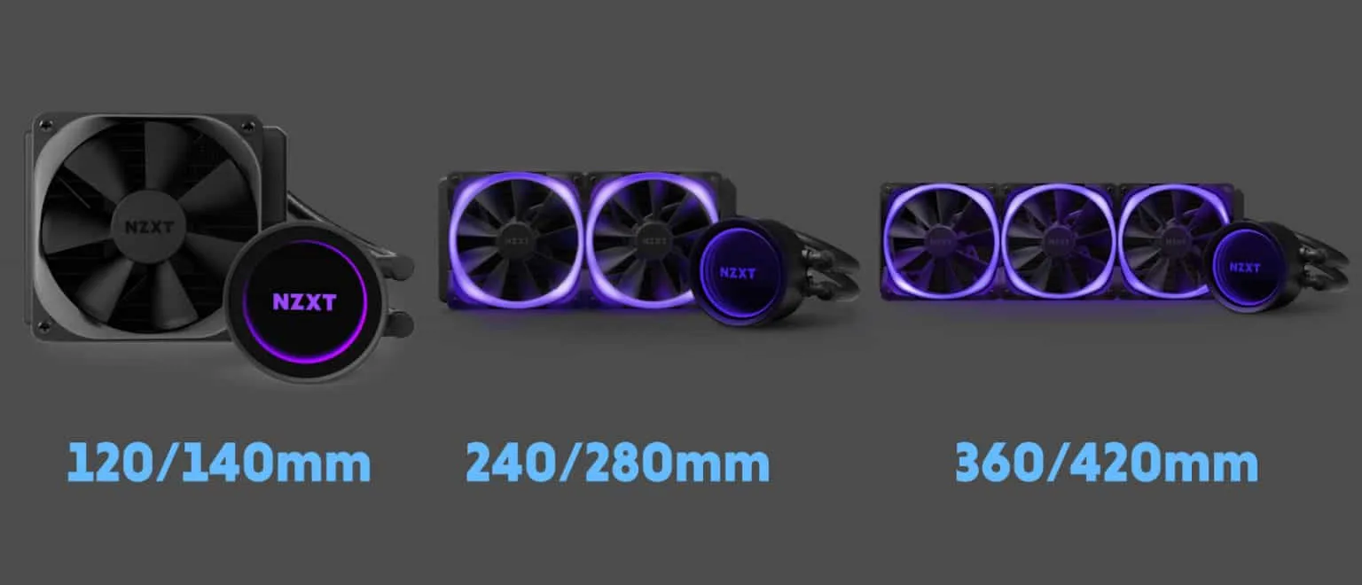 Tự lắp tản nhiệt nước AIO: Kích thước tản nhiệt nước