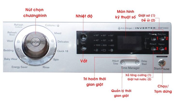 Bảng điều khiển của máy giặt