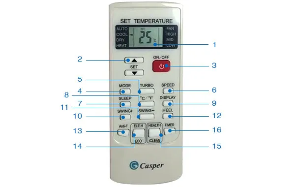 Sơ đồ tổng quan các nút bấm trên điều khiển máy lạnh Casper thông minh