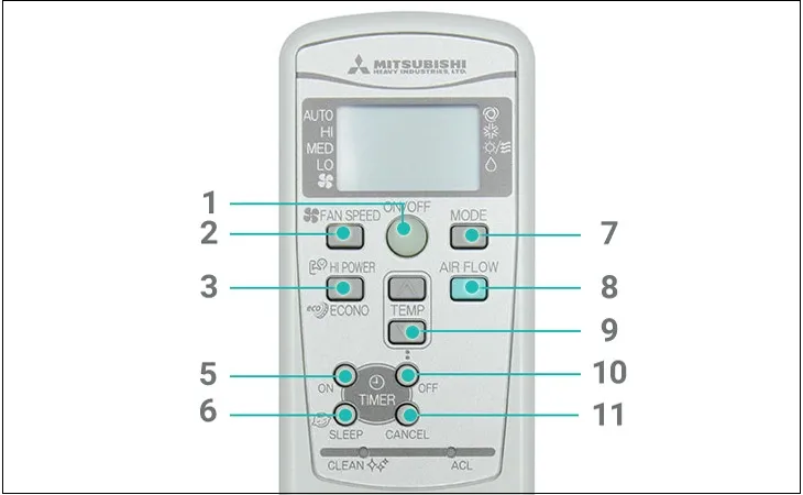 Tổng quan các nút và chức năng trên điều khiển từ xa máy lạnh Mitsubishi Heavy
