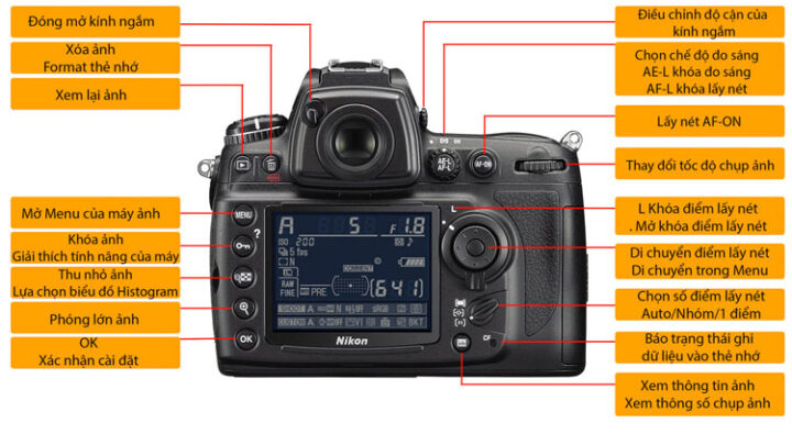 Cách Sử Dụng Máy Chụp Hình Cơ Bản Đến Nâng Cao