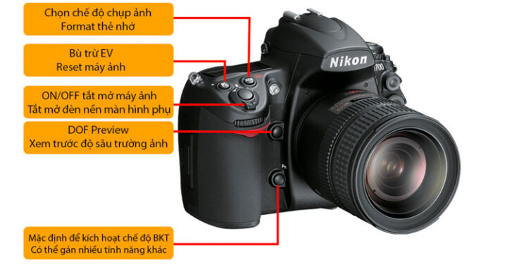 Cách Sử Dụng Máy Ảnh: Hướng Dẫn Toàn Diện Cho Người Mới Bắt Đầu