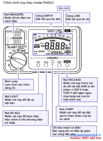Cách Sử Dụng Máy Đo Điện: Hướng Dẫn Chi Tiết Từ A Đến Z Cách Sử Dụng Máy Đo Điện: Hướng Dẫn Chi Tiết Từ A Đến Z