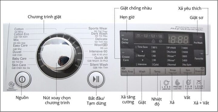 CÁCH SỬ DỤNG MÁY GIẶT CỬA NGANG LG 9KG HIỆU QUẢ VÀ KÉO DÀI TUỔI THỌ