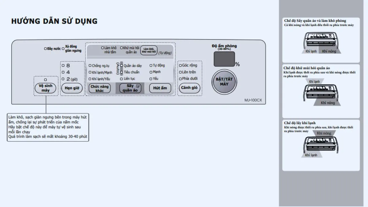 Đọc kỹ sách hướng dẫn sử dụng là bước quan trọng đầu tiên để vận hành máy hút ẩm Mitsubishi an toàn và hiệu quả
