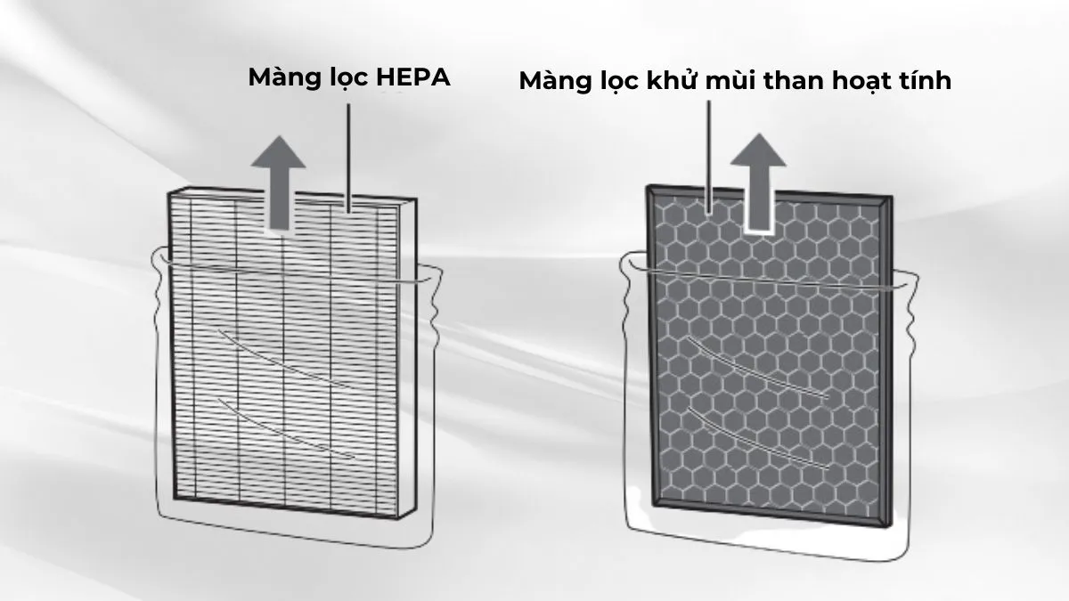 Lấy hai màng lọc HEPA và màng lọc khử mùi than hoạt tính ra để gỡ bỏ bọc mũ.