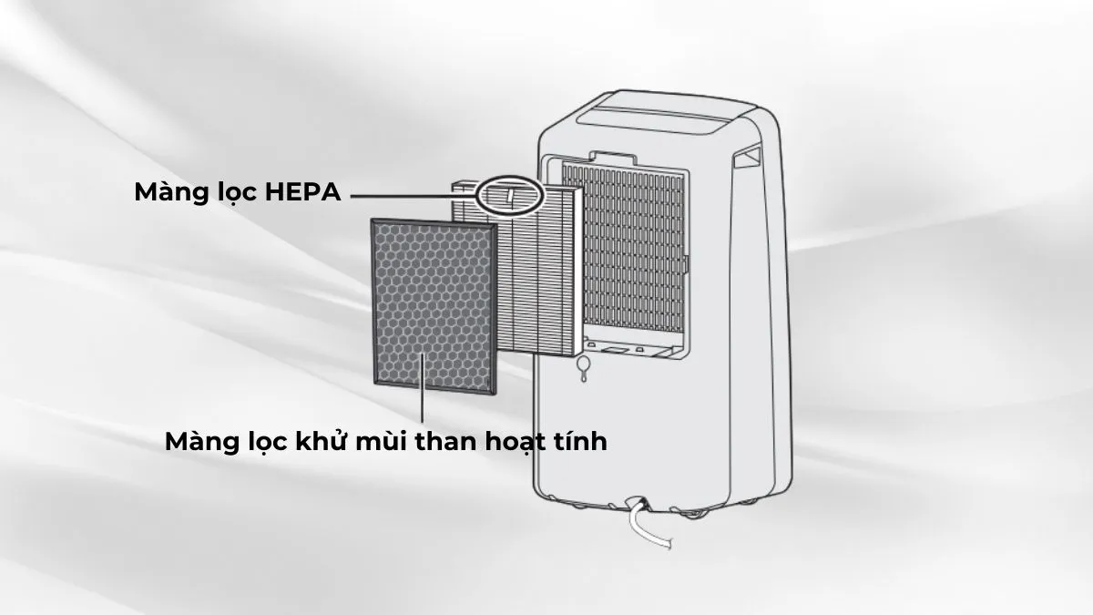 Lắp màng lọc theo thứ tự từ trong ra ngoài: màng lọc HEPA đến màng lọc khử mùi than hoạt tính.