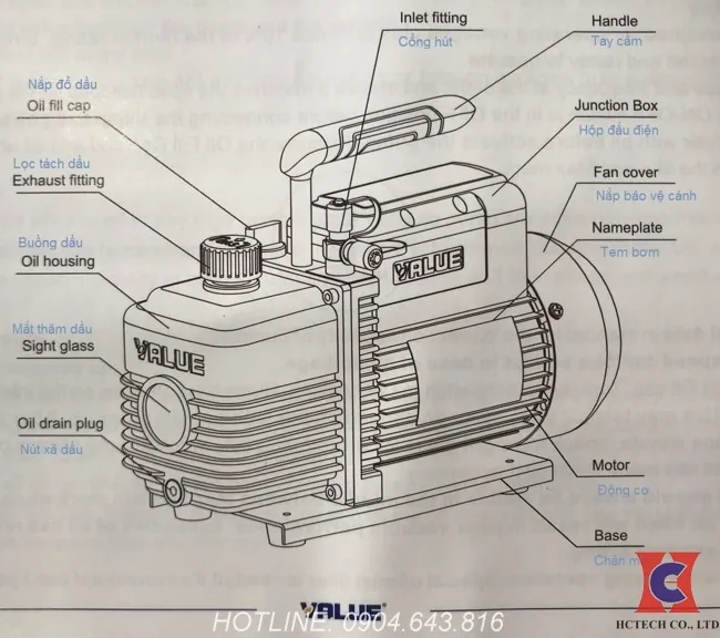 Sơ đồ các bộ phận chính của máy hút chân không Value