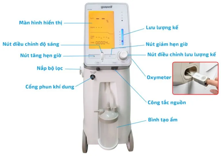 Màn hình hiển thị và nút điều khiển trên máy tạo oxy Yuwell 9F-5AW, học cách sử dụng máy tạo oxy Yuwell này.