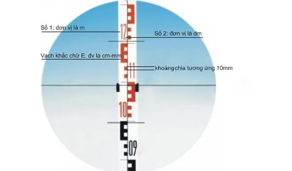 Kỹ thuật viên đang quan sát và đọc chi tiết các con số trên mia thông qua ống kính máy thủy bình