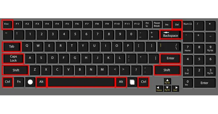 Các phím đặc biệt trên bàn phím máy tính Dell như Shift, Ctrl, Alt và phím Windows