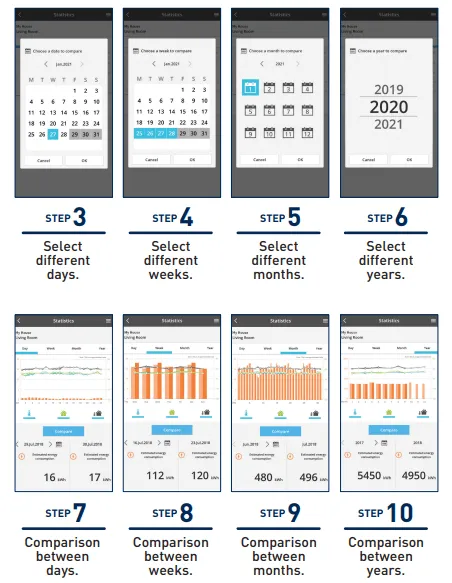 Hướng dẫn giám sát mức tiêu thụ điện năng hàng ngày của máy điều hòa qua Comfort Cloud
