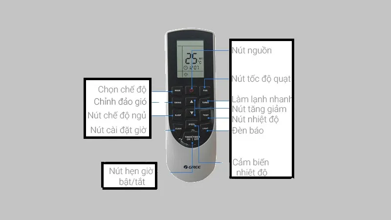 Tổng quan remote máy lạnh Gree với đầy đủ chức năng và hướng dẫn máy lạnh gree cách sử dụng
