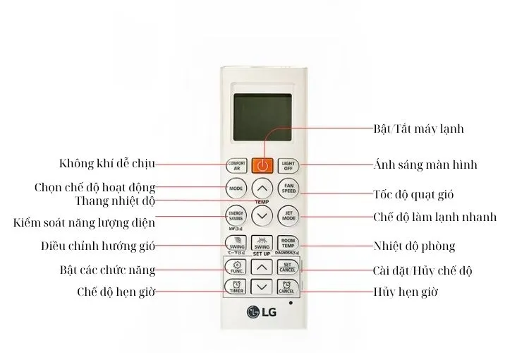 Vị trí các nút điều khiển trên Remote máy lạnh LG Inverter