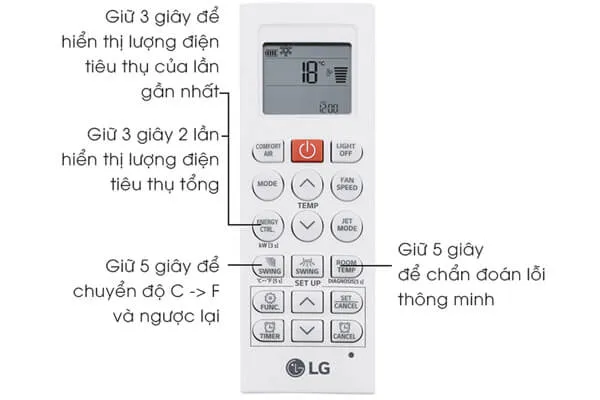 Sơ đồ hướng dẫn sử dụng các nút tiện ích khác trên remote máy lạnh LG Inverter