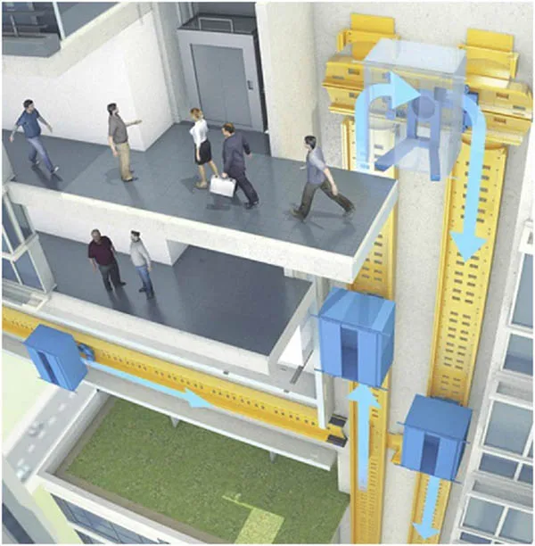 Hệ thống thang máy không cần dây cáp