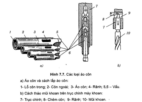 Cách tháo mũi khoan khỏi đầu khoan