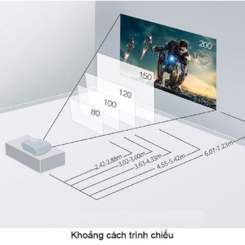 khoảng Cách Lắp Đặt Máy Chiếu Chuẩn Xác Cho Mọi Không Gian