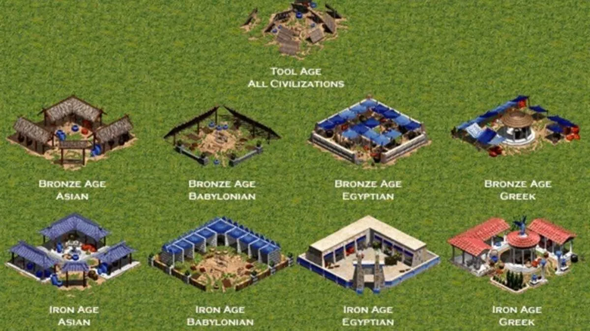 Các loại nhà trong Đế Chế