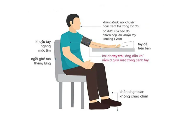 Tư thế ngồi đo huyết áp đúng, giữ tay ở vị trí ngang tim, hít thở sâu để giảm căng thẳng