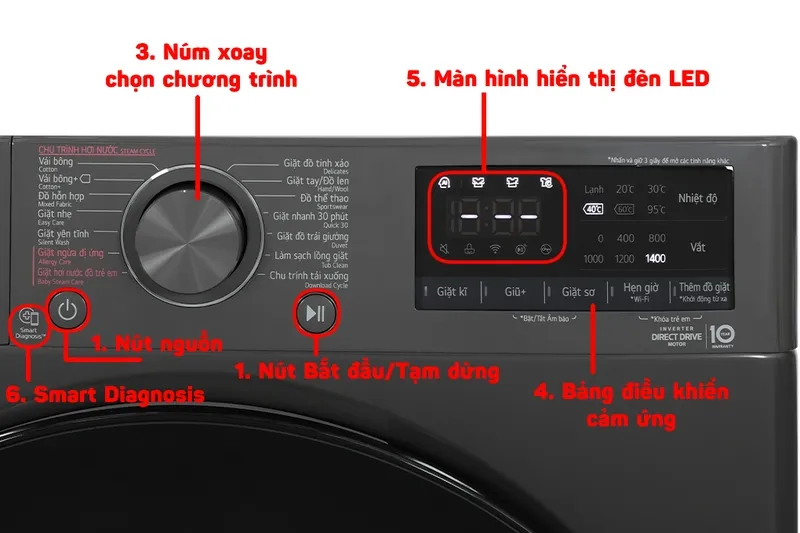 Bảng điều khiển máy giặt Inverter với các nút chức năng rõ ràng