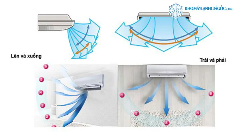 Tấm lọc kháng khuẩn giúp loại bỏ bụi bẩn, vi khuẩn, phấn hoa và các tác nhân gây dị ứng, hỗ trợ máy lạnh Reetech duy trì không khí trong lành ngay cả khi sử dụng chế độ hút ẩm.