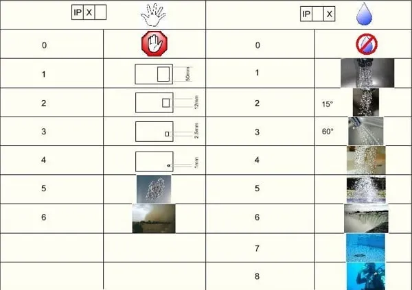 Xếp hạng IP trên máy cân bằng laser 