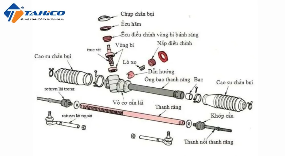 Cấu tạo chi tiết của cơ cấu lái trục vít thanh răng