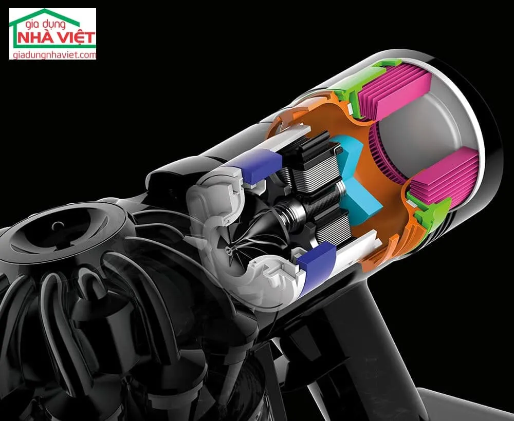 Cách Sử Dụng Máy Hút Bụi Dyson Hiệu Quả, Tối Ưu Nhất Cách Sử Dụng Máy Hút Bụi Dyson Hiệu Quả, Tối Ưu Nhất