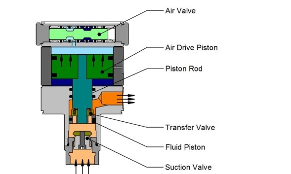 Cách Lắp Rơ Le Máy Bơm Nước: Hướng Dẫn Chi Tiết Từ A Đến Z
