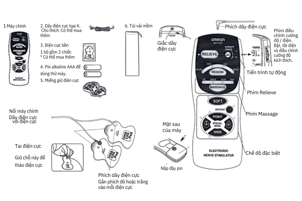 cách sử dụng máy massage omron