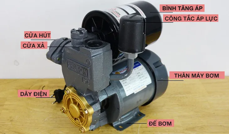 Cấu tạo chi tiết của máy bơm tăng áp, minh họa các thành phần cốt lõi và bình áp