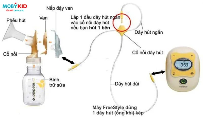 Các phụ kiện máy hút sữa Medela Freestyle được lắp ráp chính xác