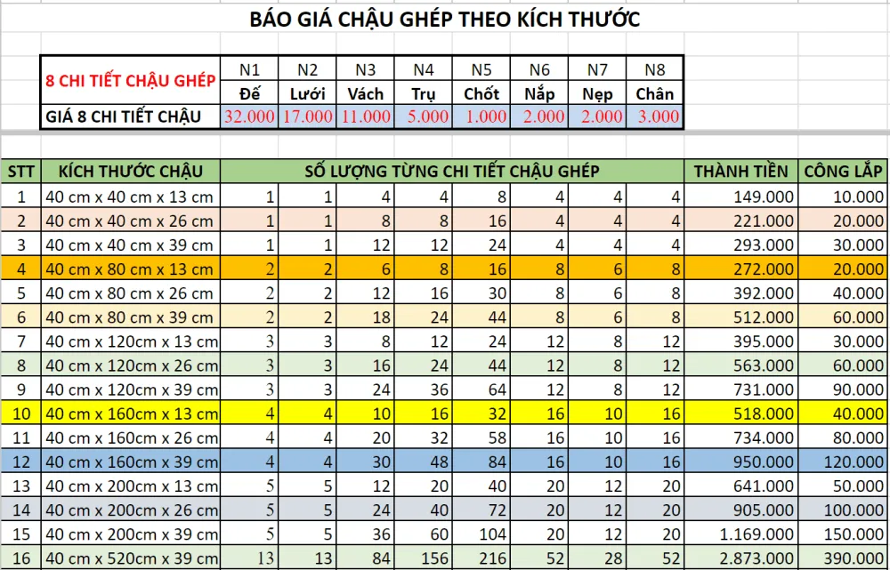 Một số kích thước phổ biến của chậu nhựa trồng cây loại to tự lắp ghép