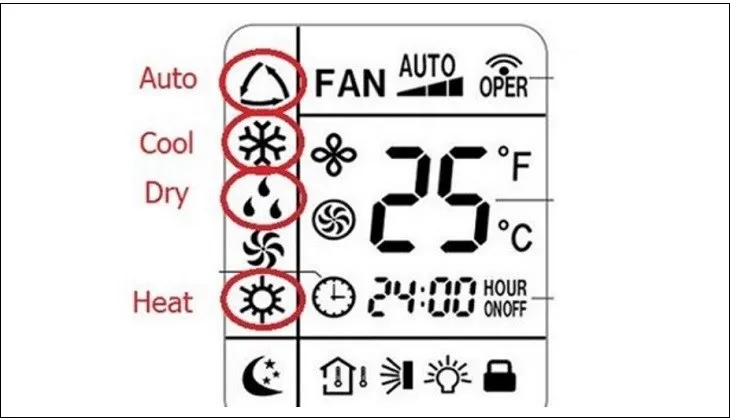Tổng quan các biểu tượng và cách sử dụng mode máy lạnh phổ biến trên màn hình remote