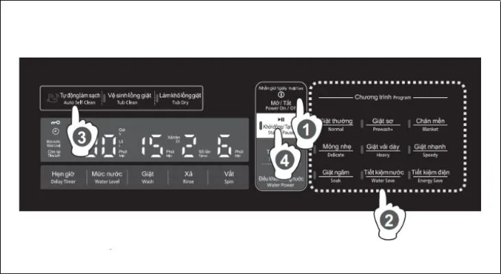 Bảng điều khiển máy giặt Hitachi với nút Auto Self Clean (Tự vệ sinh tự động) được kích hoạt, minh họa tính năng duy trì vệ sinh lồng giặt.