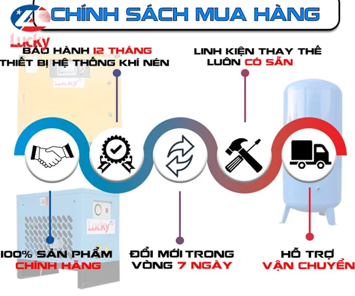 Điện Máy Lucky chuyên phân phối máy nén khí trục vít chính hãng và cung cấp dịch vụ hậu mãi uy tín.