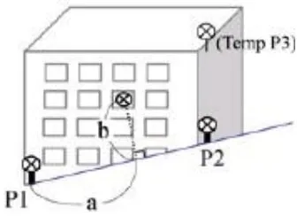 chương trình đo với máy toàn đạc nikon dtm 322